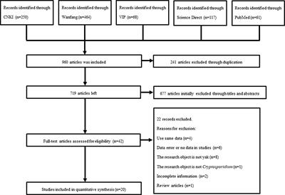 Prevalence of Cryptosporidium spp. in Yaks (Bos grunniens) in China: A Systematic Review and Meta-Analysis